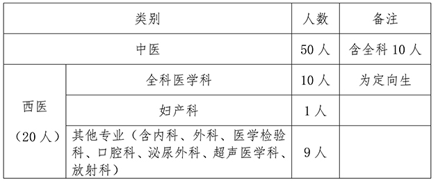 江西省中西醫結合2020年住院醫師規培招生公告(中醫)-1.jpg