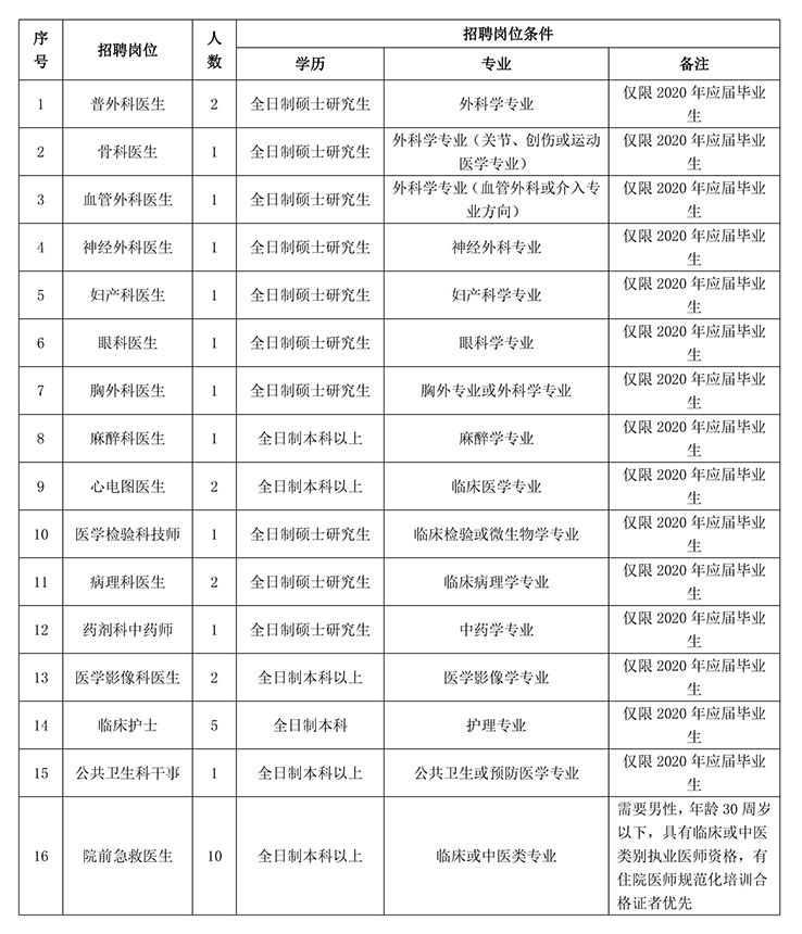 江西省中西醫結合醫院招聘公告20200709(1)-迅捷在線PDF轉換器 (1)-1.jpg