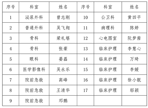 江西省中西醫結合醫院2020年招錄人員公告-迅捷在線PDF轉換器.jpg