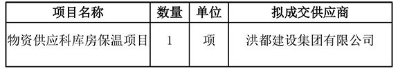 物資供應科庫房保溫項目院內采購結果公示.jpg