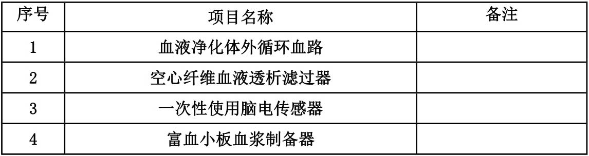 血液凈化體外循環(huán)血路等醫(yī)用耗材采購公告_1.jpg
