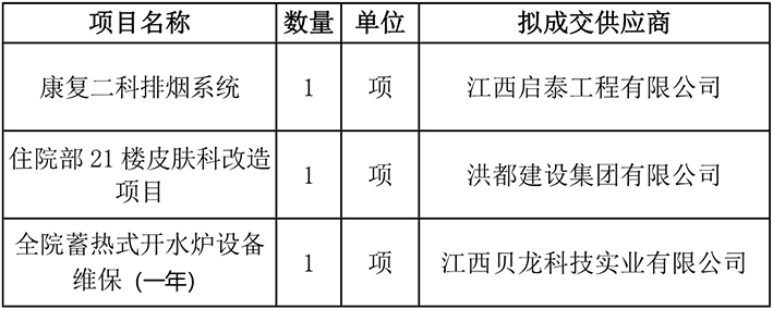 康復二科排煙系統項目等院內采購結果公示_1.jpg
