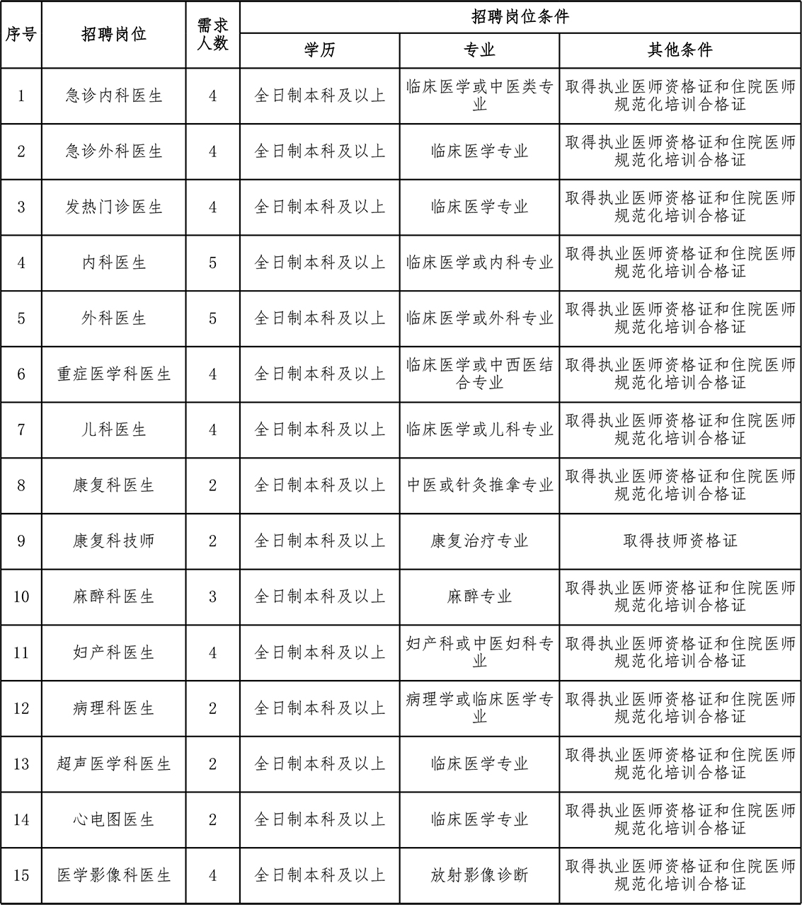 2021年招聘計(jì)劃（定）_9915.jpg
