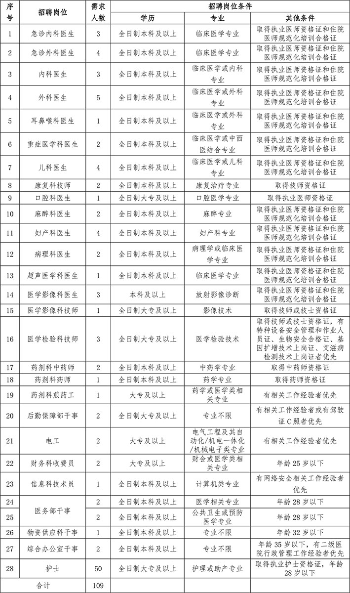 1632713136322603.jpg 202109經開醫院招聘公告-1.jpg