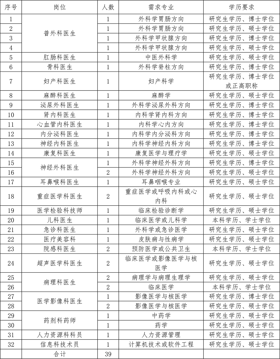 1635294198150271.jpg 省中西醫結合醫院2022人才招聘公告-1.jpg