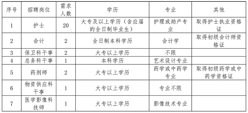 江西省中西醫結合醫院招聘工作人員公告.jpg
